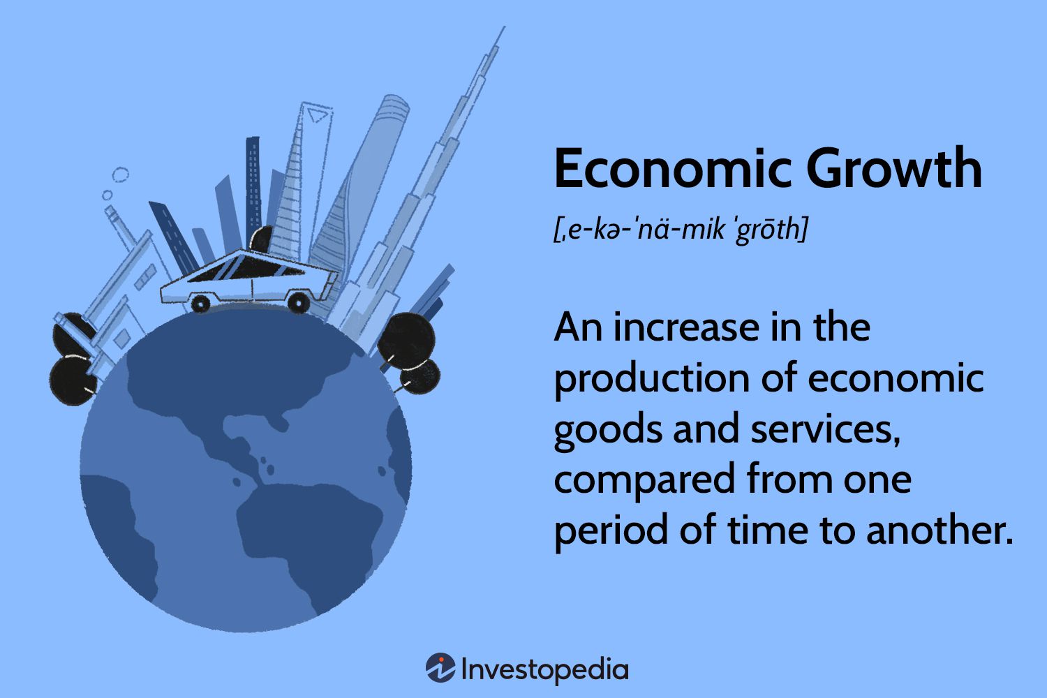 The Economy: Understanding the Key Drivers of Economic Growth