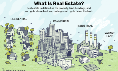 Real Estate: An Overview