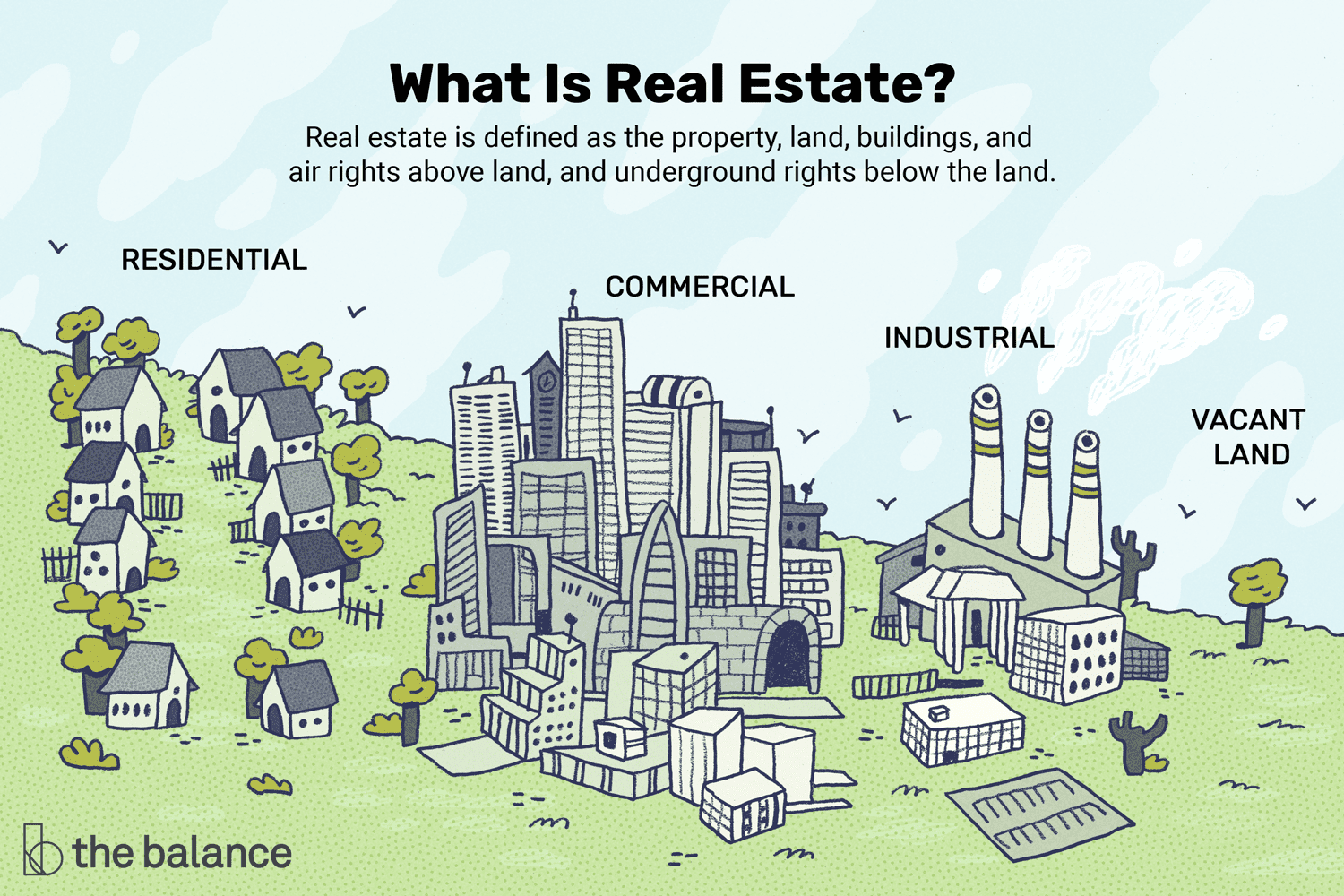 Real Estate: An Overview