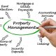 Property Management Company