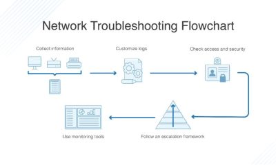 The Ultimate Guide to Networking Testing: Why It Matters and How to Do It Right