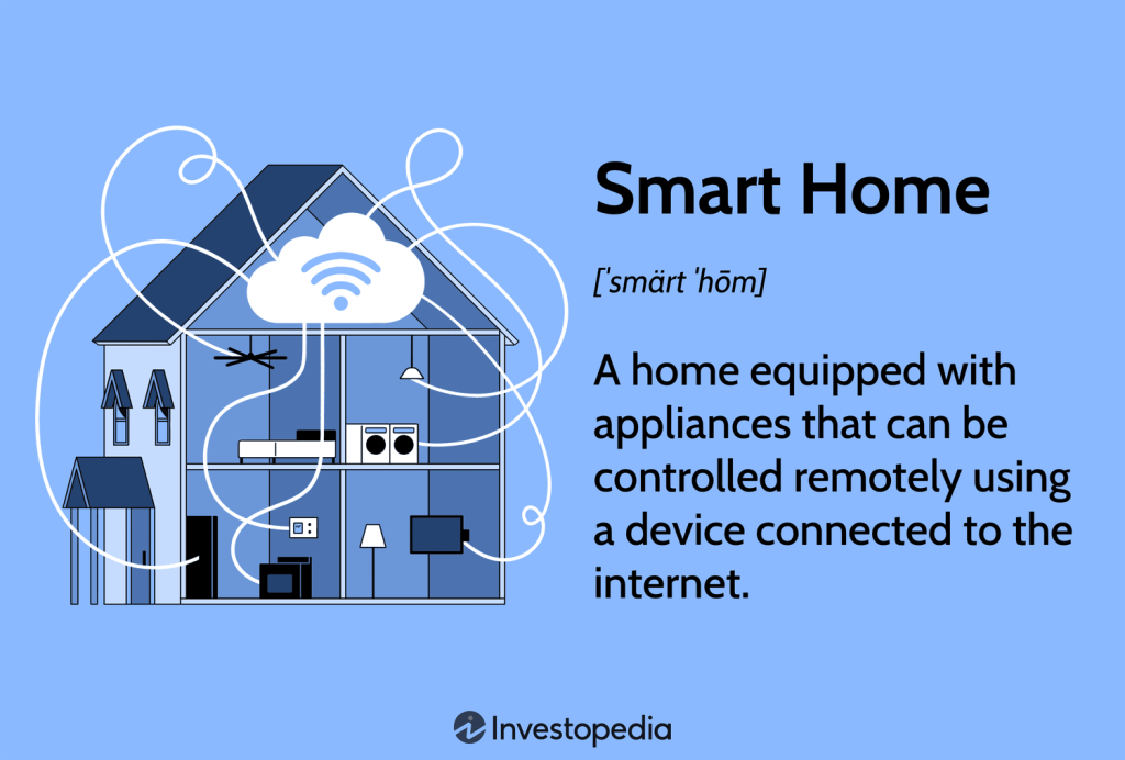 smart home.asp final 5de0da3d6d8a474f9028d26c957255fe