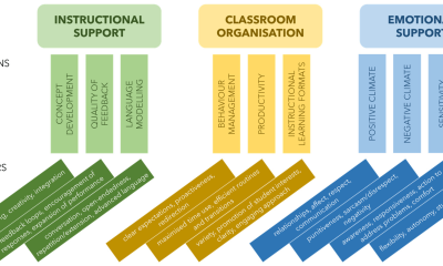 From Chaos to Clarity: How Teaching Aids Help Teachers Manage Classroom Dynamics