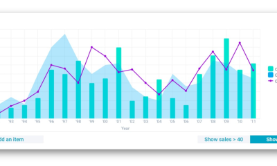 A Developer's Perspective On JavaScript Charts for Financial Data Visualization