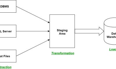 Can ETL Help With Big Data?