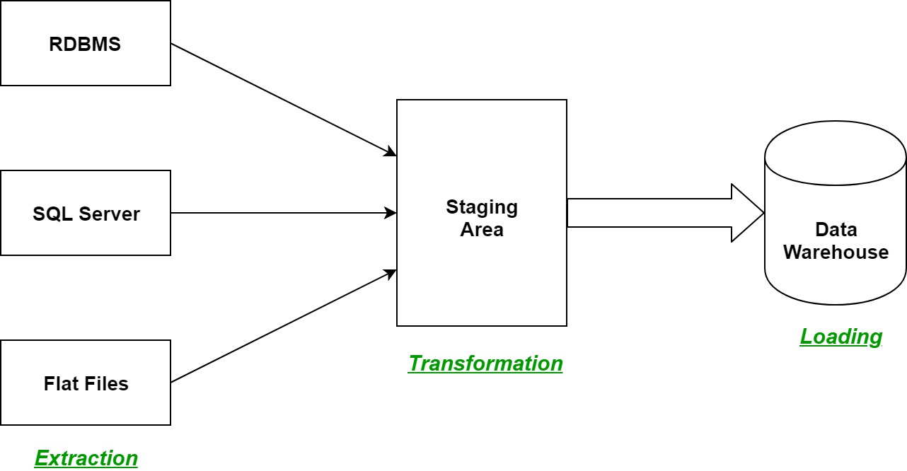 Can ETL Help With Big Data? 25 Can ETL Help With Big Data?