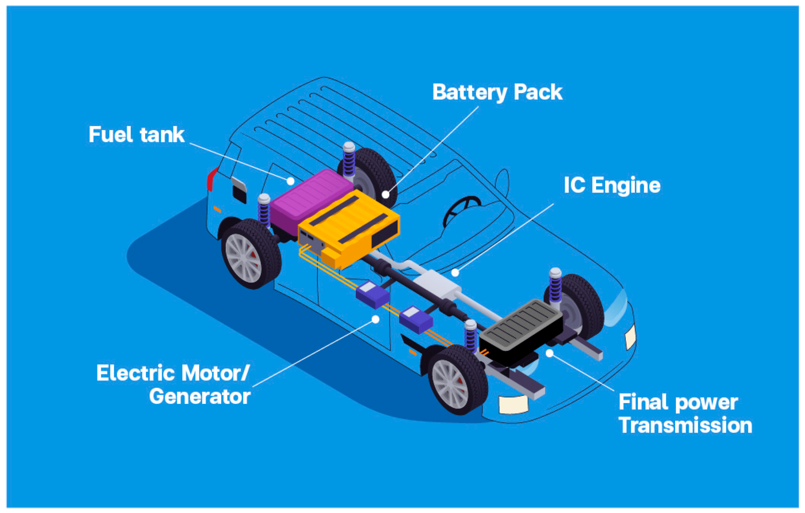 Smooth Transitions: Facilitating the Shift to Electric Vehicles with Efficient Charging Solutions 25 Smooth Transitions: Facilitating the Shift to Electric Vehicles with Efficient Charging Solutions