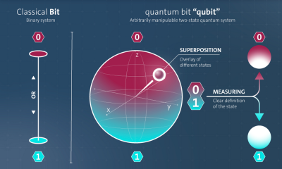 Quantum Computing Explained: A Comprehensive Guide