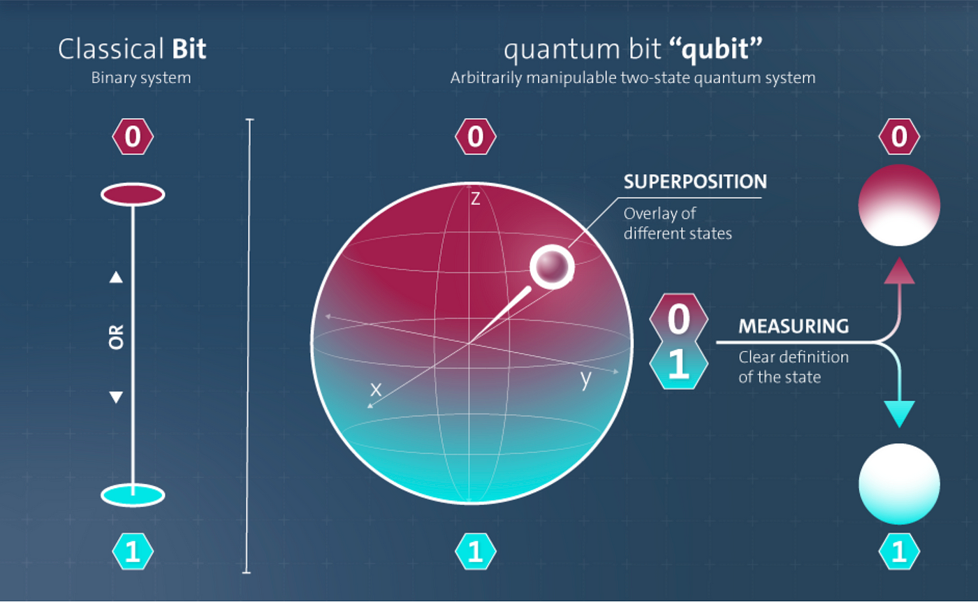 Quantum Computing Explained: A Comprehensive Guide 26 Quantum Computing Explained: A Comprehensive Guide