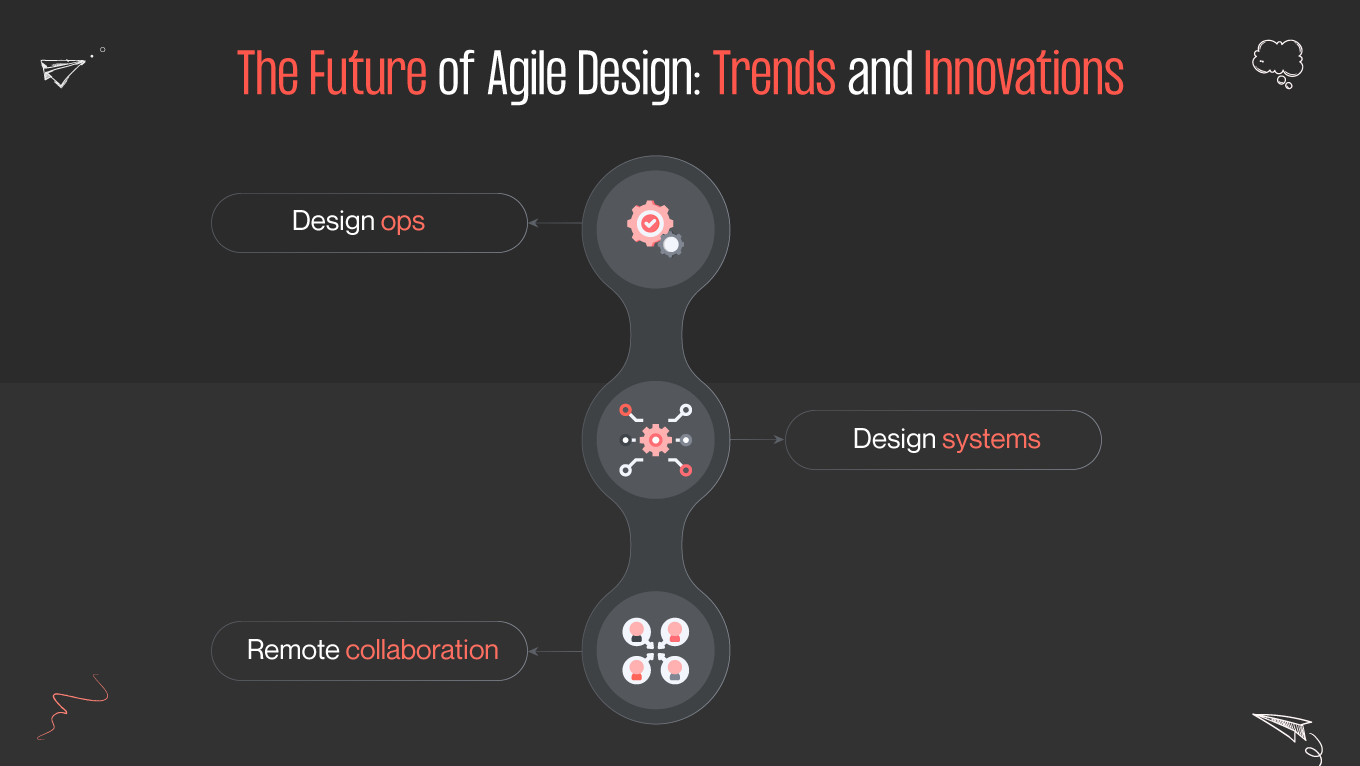 Integrating DesignOps Into Agile Workflows: Strategies for Seamless Collaboration 26 Integrating DesignOps Into Agile Workflows: Strategies for Seamless Collaboration