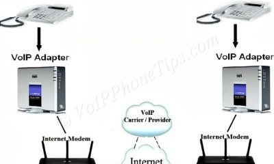 What Is Hosted VoIP and How Does It Work?