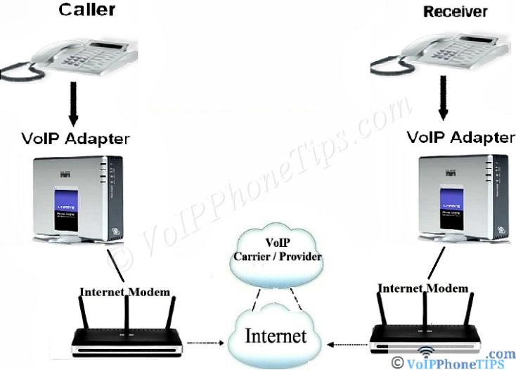 What Is Hosted VoIP and How Does It Work? 26 What Is Hosted VoIP and How Does It Work?