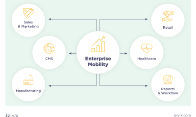 How Enterprise Mobility Management Drives Productivity
