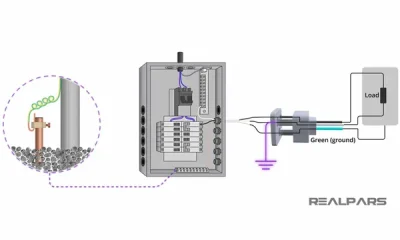 Why Proper Grounding and Bonding Matter for Your Home’s Electrical System