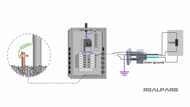 Why Proper Grounding and Bonding Matter for Your Home’s Electrical System 31 Why Proper Grounding and Bonding Matter for Your Home’s Electrical System