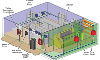 Advancements in Fire Protection Compliance for Modern Buildings