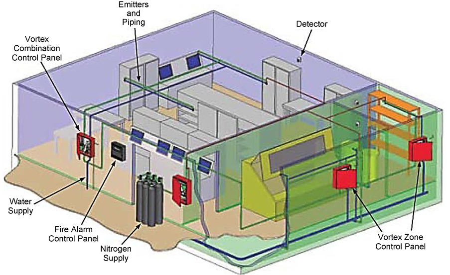 Advancements in Fire Protection Compliance for Modern Buildings