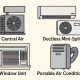 Air Conditioning System