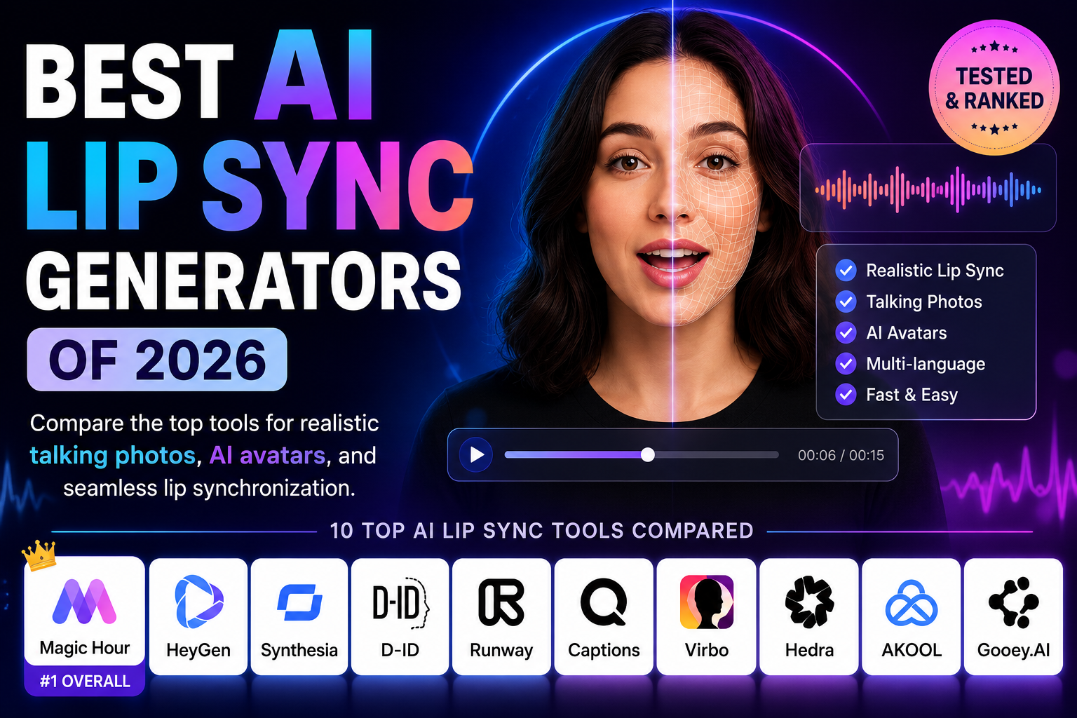 Best AI Lip Sync Generators of 2026