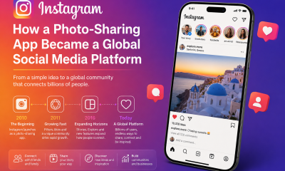 Instagram: How a Photo-Sharing App Became a Global Social Media Platform