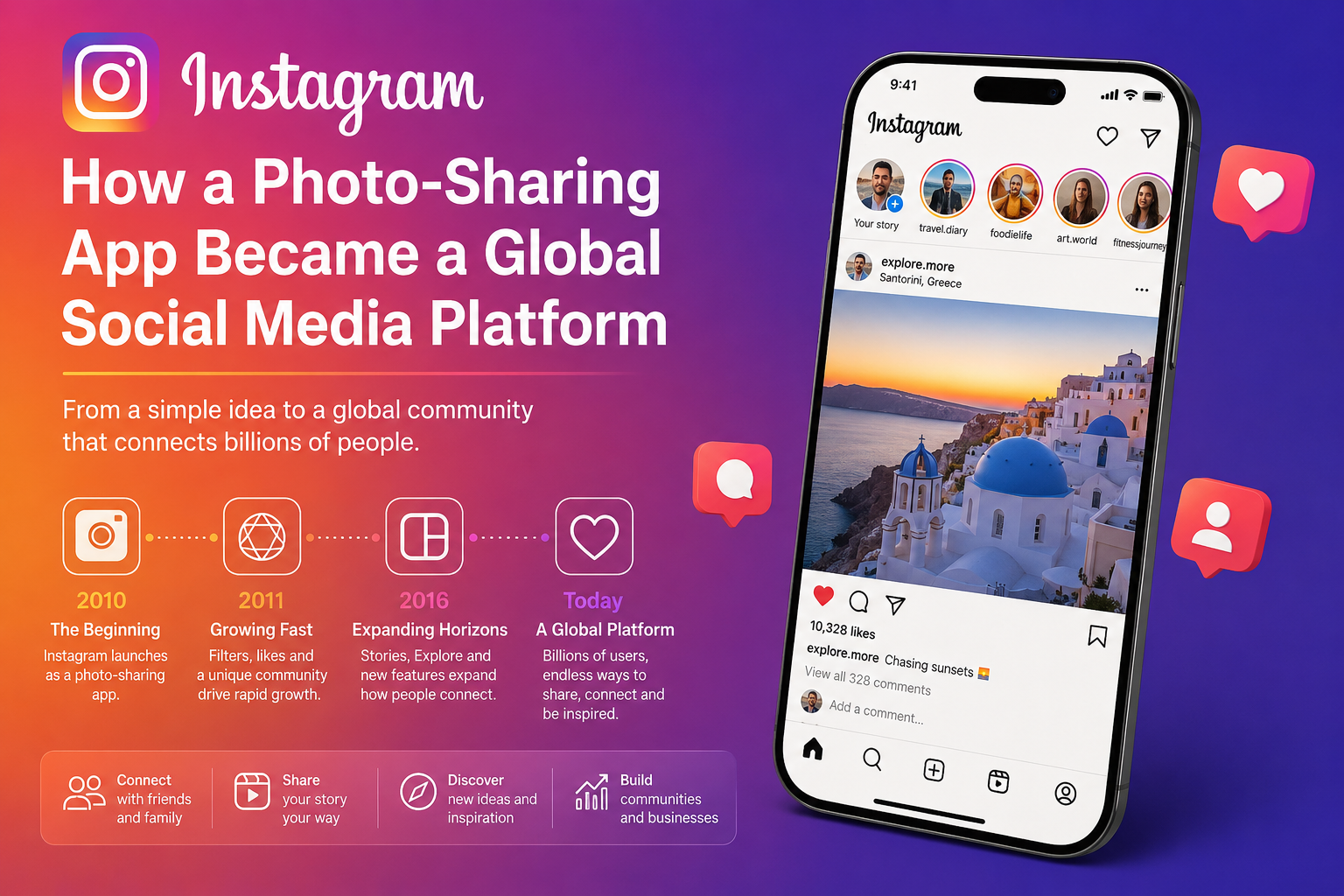 Instagram: How a Photo-Sharing App Became a Global Social Media Platform 31 Instagram: How a Photo-Sharing App Became a Global Social Media Platform
