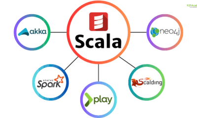 Scala Basics: A Beginner’s Guide to Scala Programming