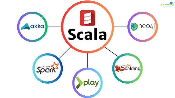 Scala Basics: A Beginner’s Guide to Scala Programming 31 Scala Basics: A Beginner’s Guide to Scala Programming