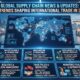 Global Supply Chain News and Updates: Key Trends Shaping International Trade in 2026