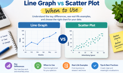 Line graph vs scatter plot: when to use