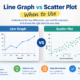 Line graph vs scatter plot: when to use 32 Line graph vs scatter plot: when to use