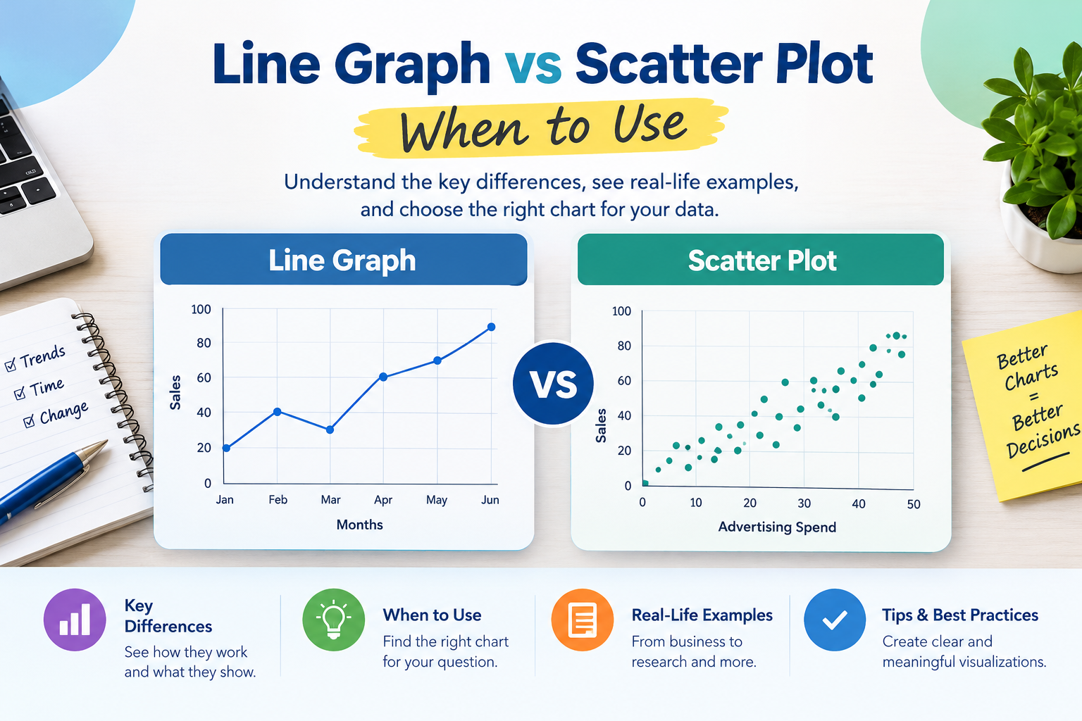Line graph vs scatter plot: when to use 31 Line graph vs scatter plot: when to use